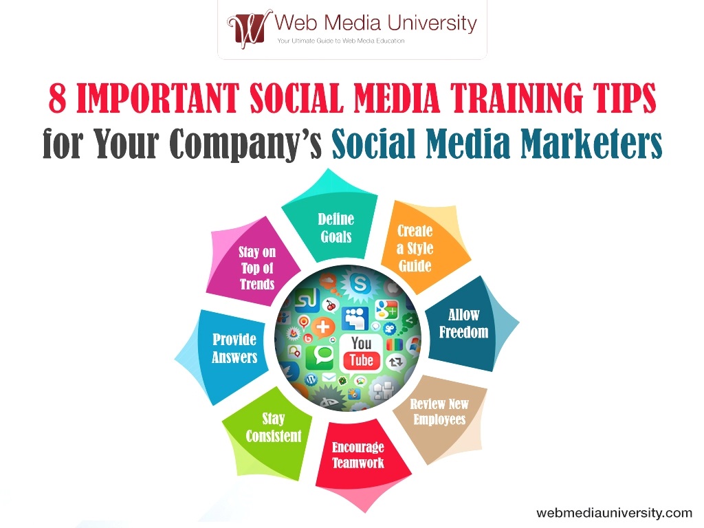 8 Important Social Media Training Tips For Your Companys Social Media Marketers By Amanda