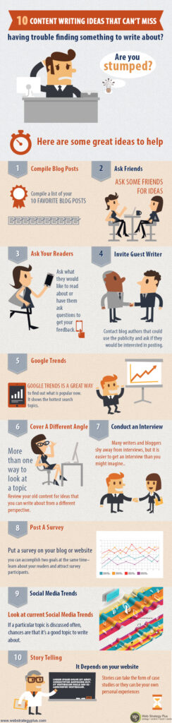 Infographic 10 Content Writing Ideas That Cant Miss Social Media